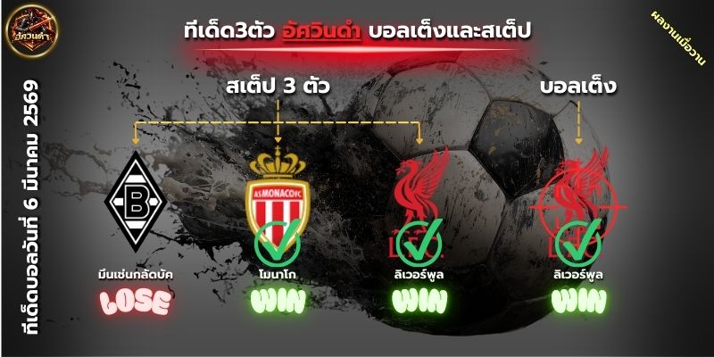 ผลงานเมื่อวันที่6ของอัศวิน