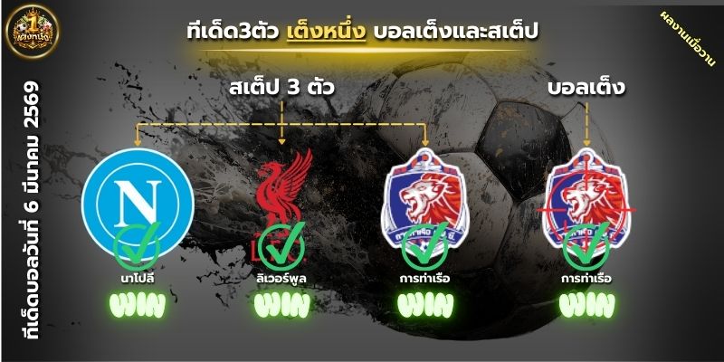 ผลงานเมื่อวันที่6ของเต็ง1