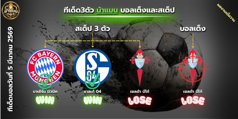 ผลงานเมื่อวันที่6ของน้าแมน