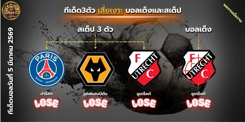 ผลงานเมื่อวันที่6ของเสี่ยเงาะ